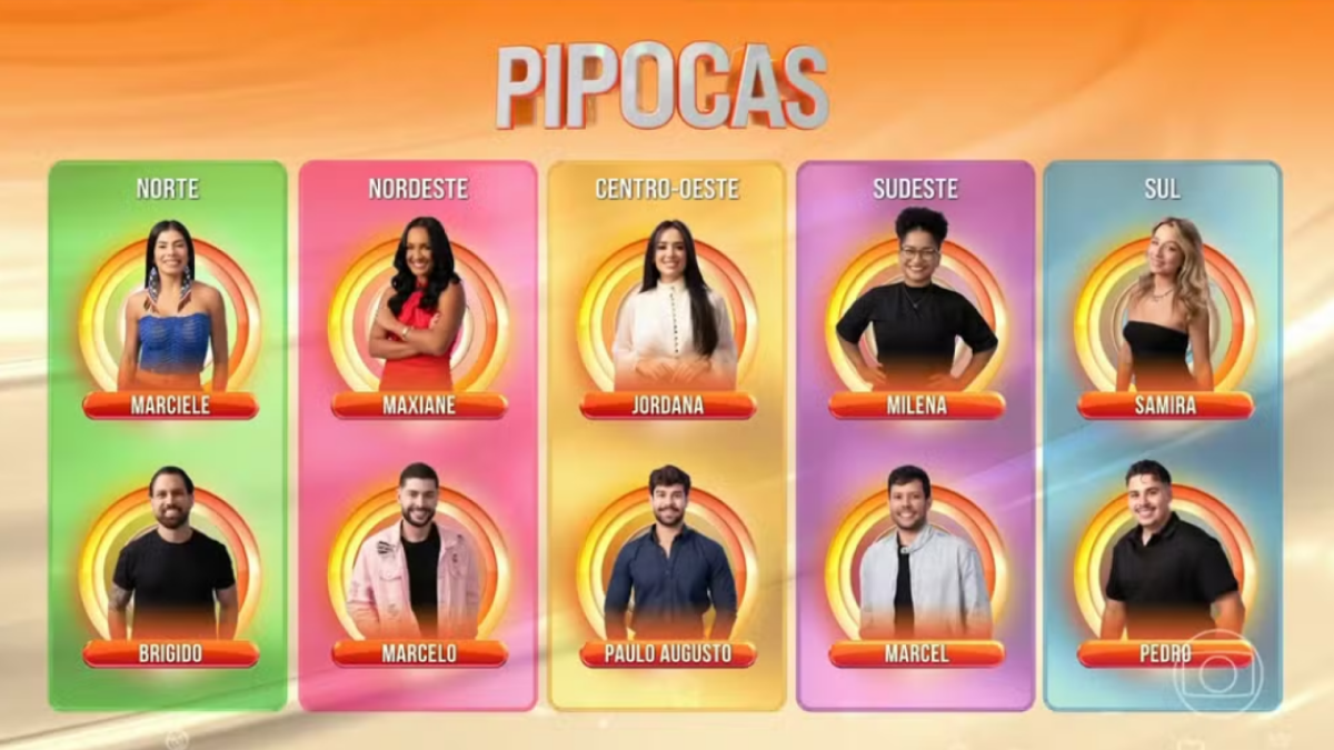 Os 10 participantes Pipoca do BBB 26 foram escolhidos a partir das casas de vidro, uma em cada região do Brasil. Conheça cada um