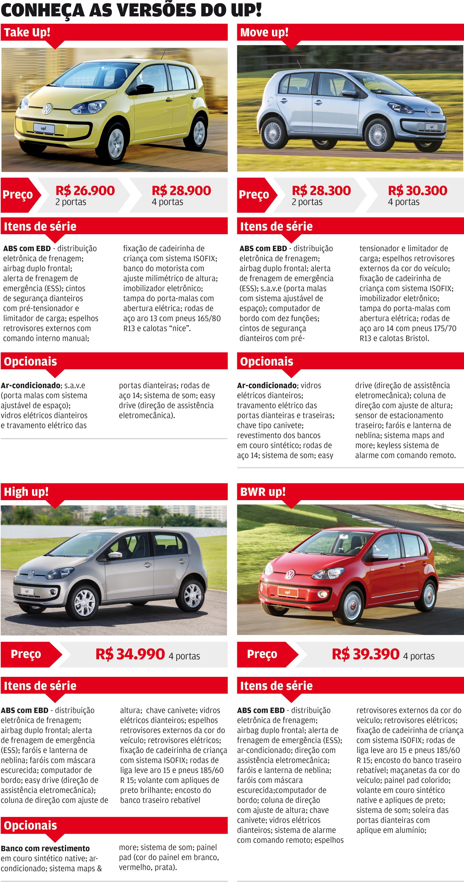 Conheça as versões do Up Conheça as versões do Up